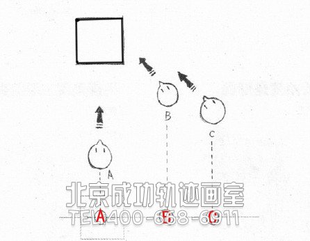 初學(xué)者入門教程