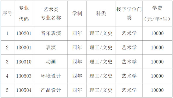 遼寧科技大學(xué)2021年藝術(shù)類招生簡章