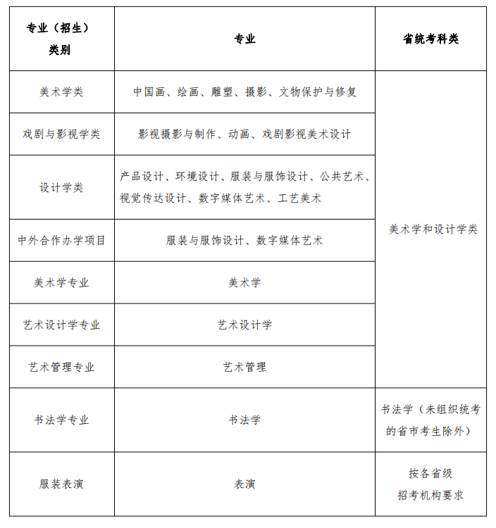 魯迅美術(shù)學(xué)院2021年?？脊?，以聯(lián)考成績作為初選標(biāo)準(zhǔn)！ 